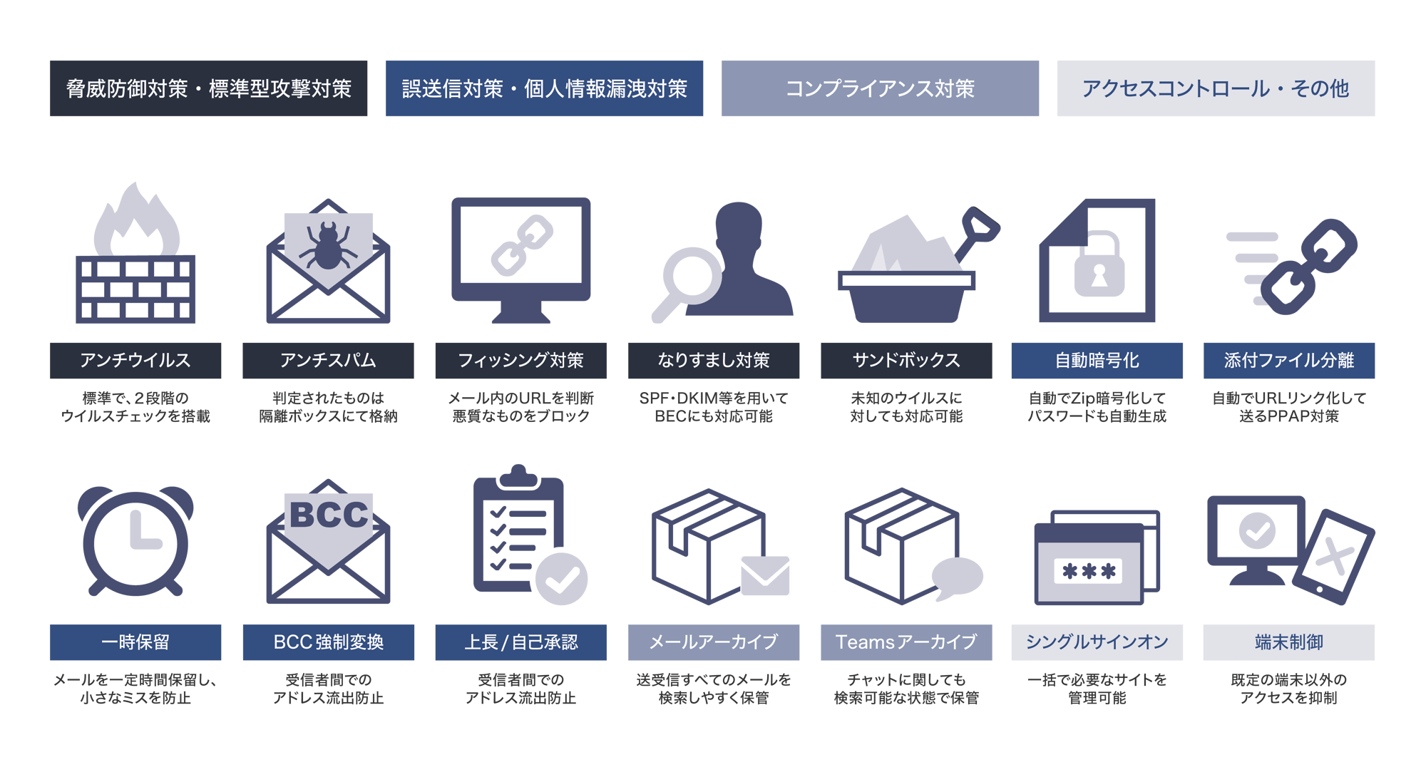 feature_C