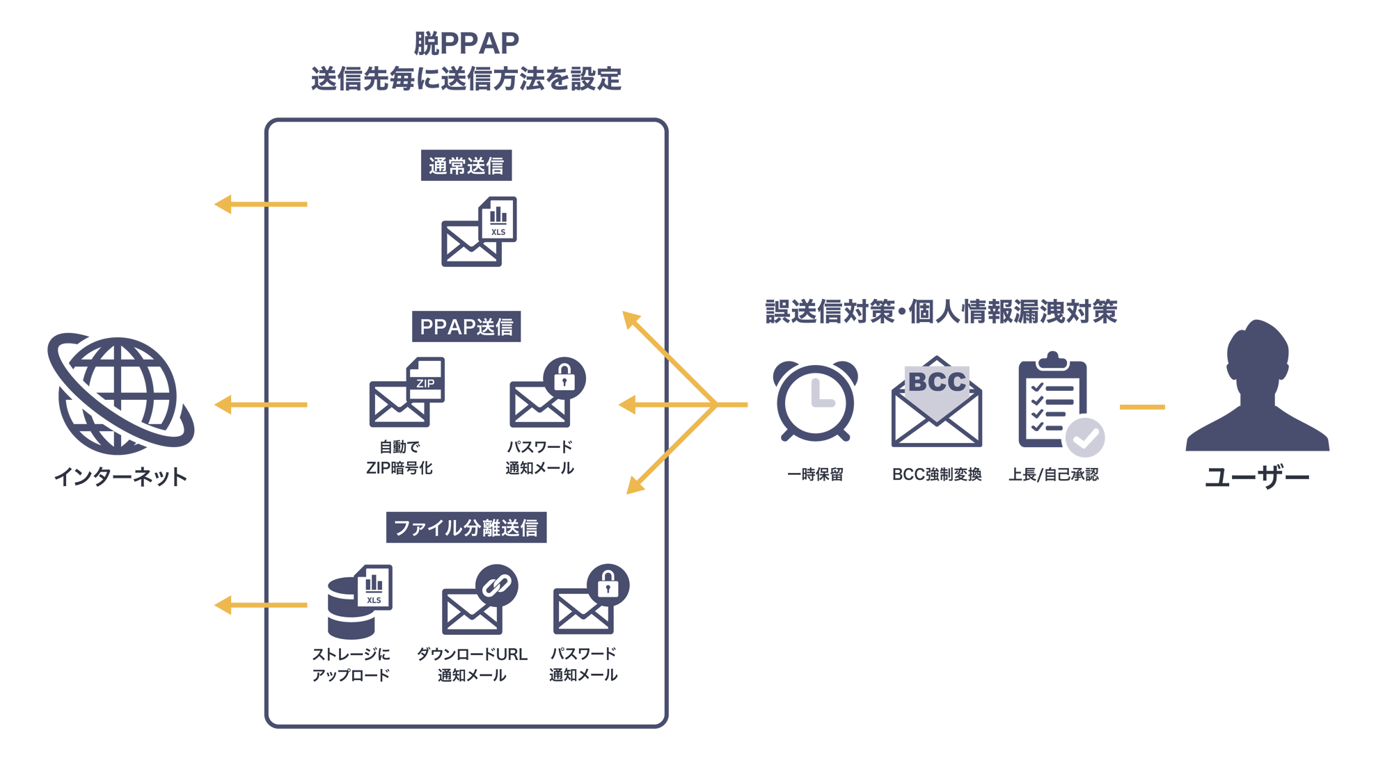 feature_E