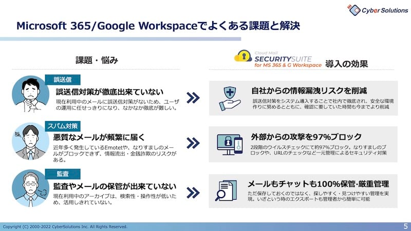 【3分でわかる】CloudMailSECURITYSUITE-04