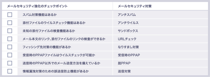 check-point-MS365Mail-Security-Boost