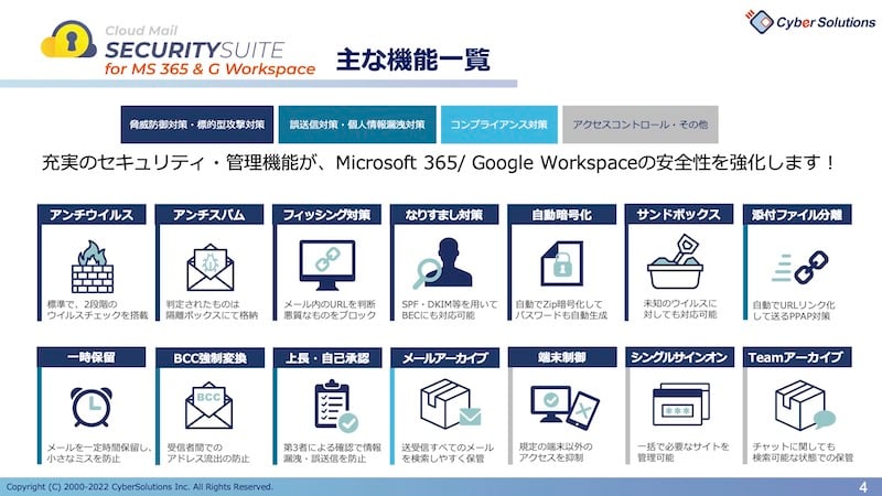 【3分でわかる】CloudMailSECURITYSUITE-03
