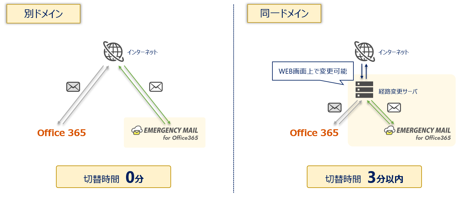 該当者ページです。 楽天市場】【医療メーカー公式】 足首サポーター 捻挫サポーター