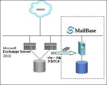 システム構成イメージ