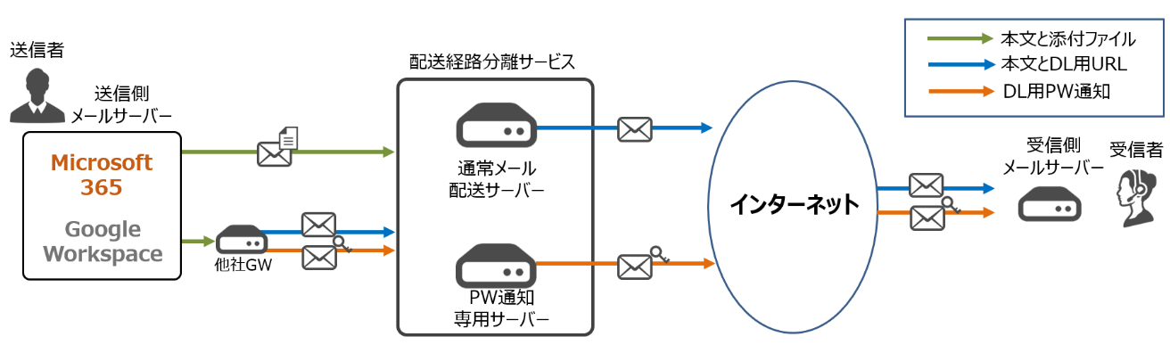 Sumi ※プロフ確認お願います。 SMBCプロミス: ご確認いただきたい内容があります。番号︓HK
