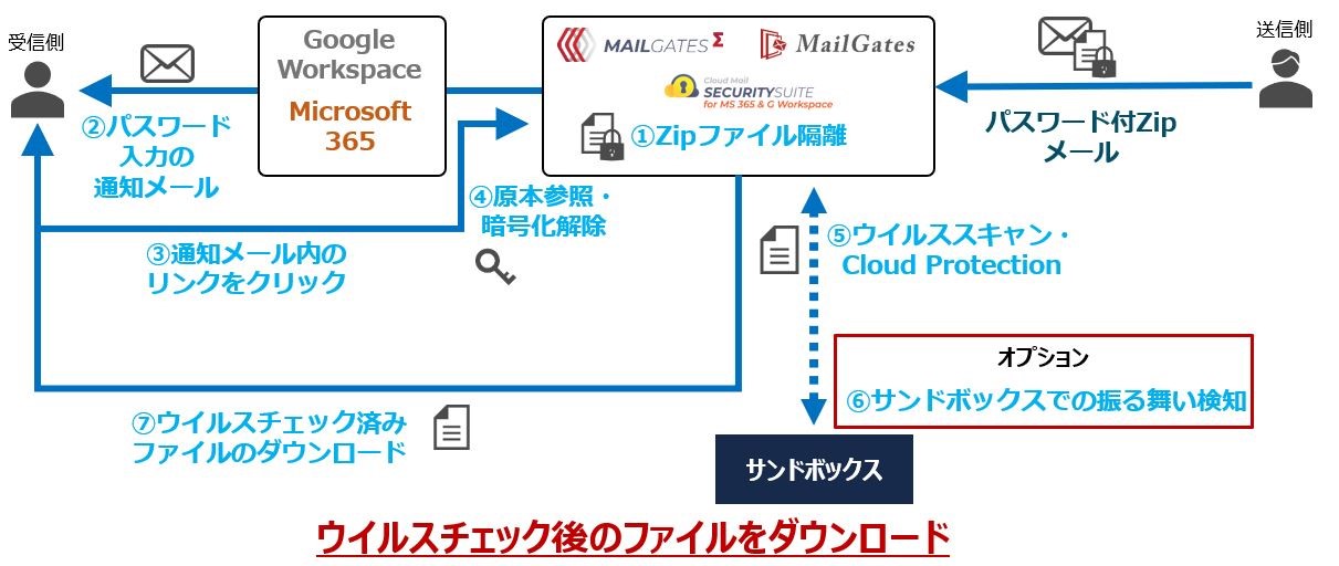 savページ　23日ごろ発送 リモートシール形絶対圧発信器 形 GTX□□S | 差圧発信器／圧力