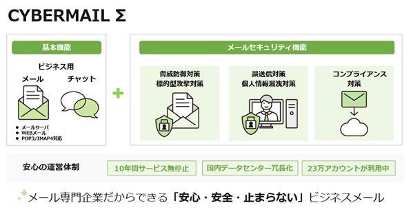 「CYBERMAILΣ」～日本企業向けのクラウドメールサービス