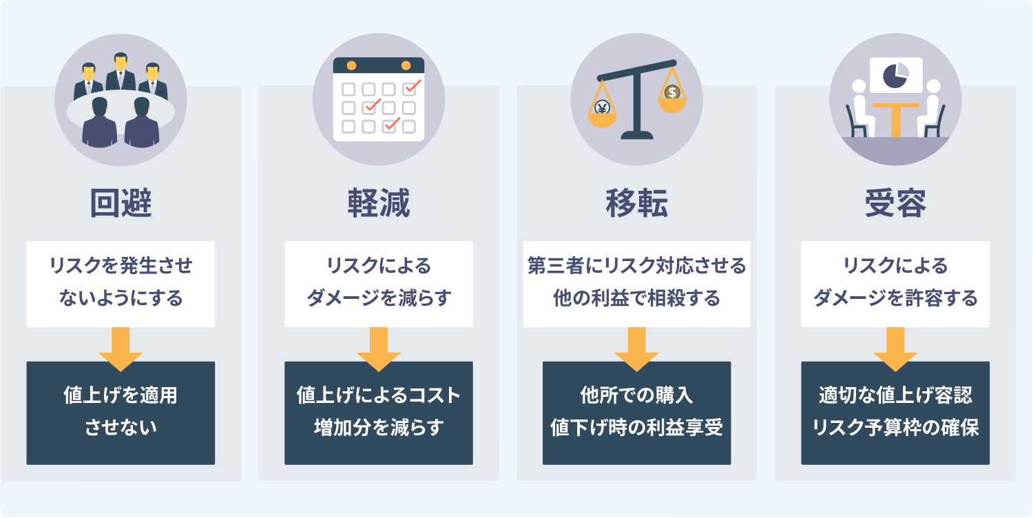 ライセンス値上げへ取るべき4原則