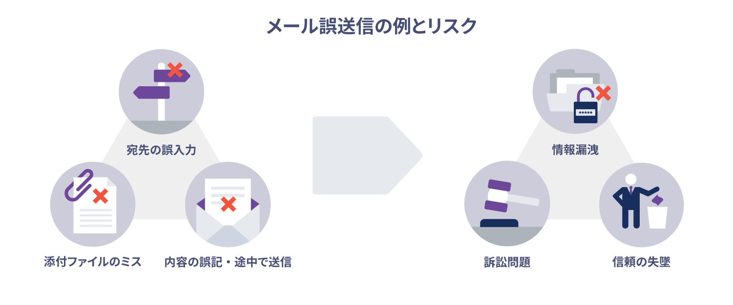 メール誤送信のリスク