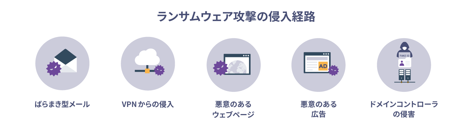 ランサムウェア攻撃の侵入経路