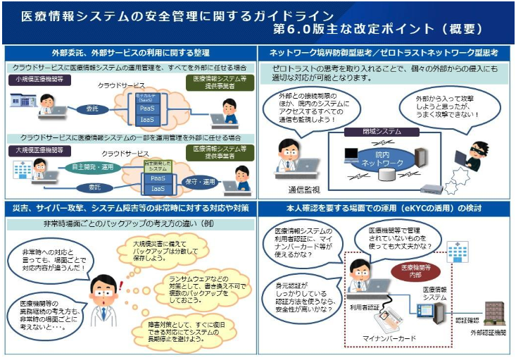 医療システムの安全管理に関するガイドライン第6.0版 主な改正ポイント（概要）