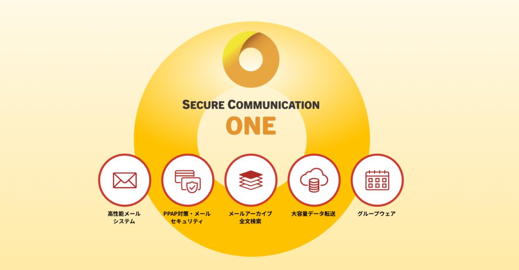 SecureCommunicationONE